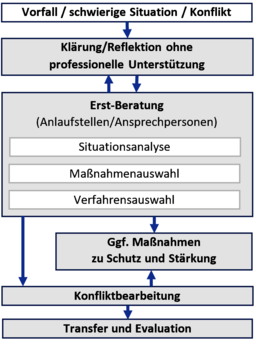 Copyright 
