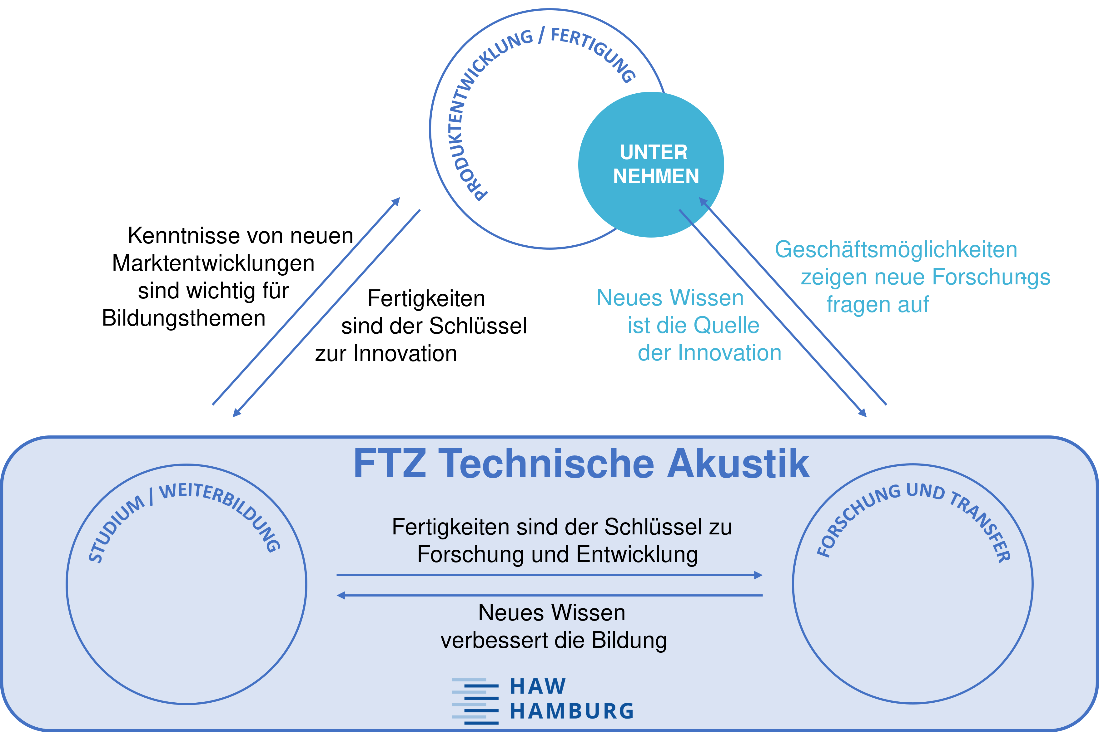 Copyright Prof. Glein / HAW-Hamburg