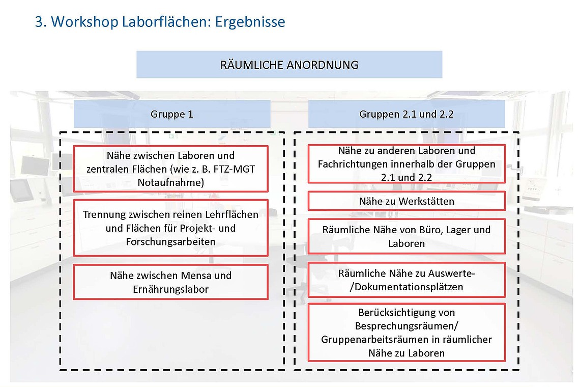 HIS-HE Laborräume Ergebnisse 92