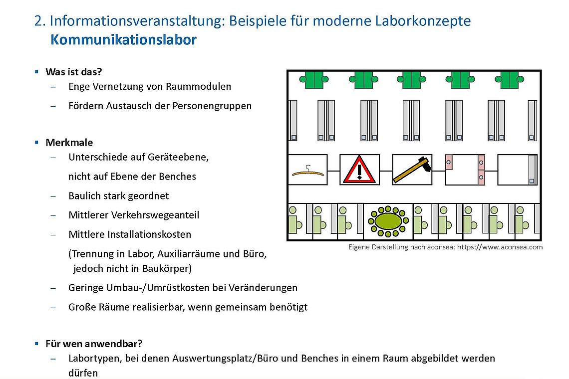 HIS-HE Laborräume Kommunikationslabor 69